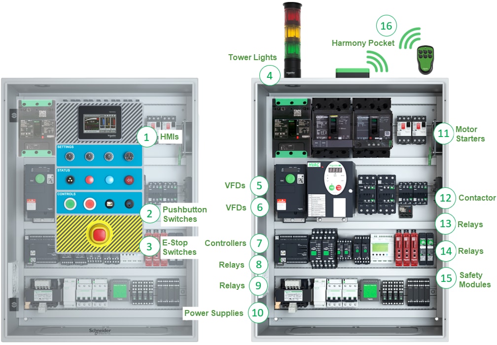 Infographic - Schneider Electric Control Panel Solutions